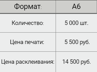 Пакет №2